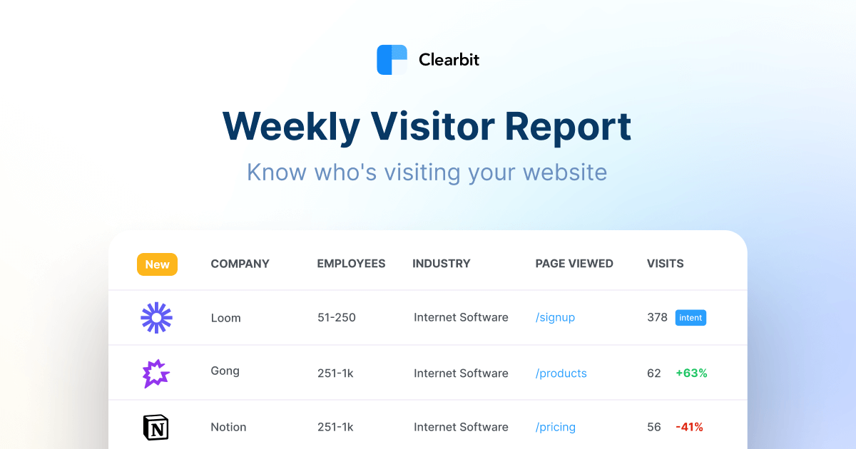 Clearbit's Weekly Visitor Report